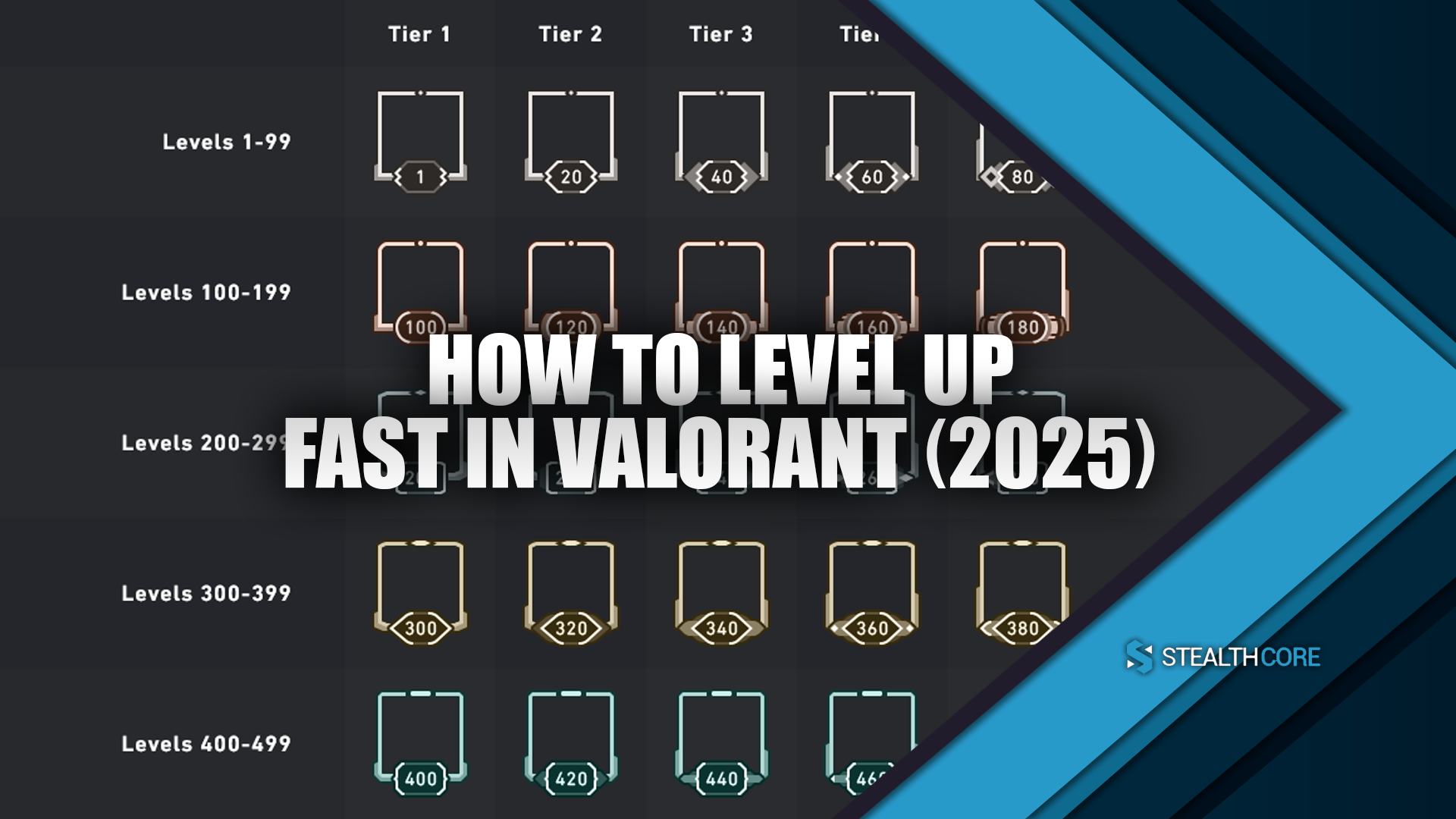 How to Level Up Fast in Valorant (2025)